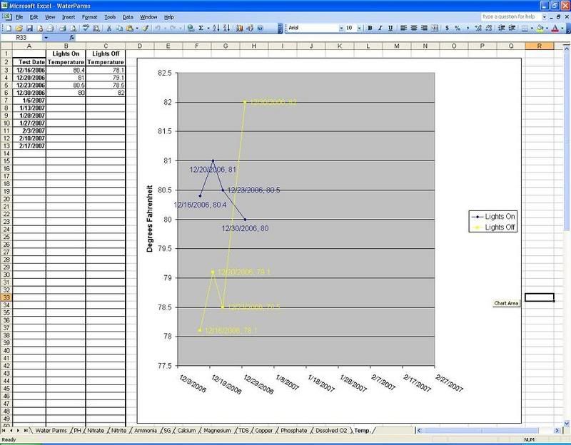 Reef Aquarium Water Parameters Chart