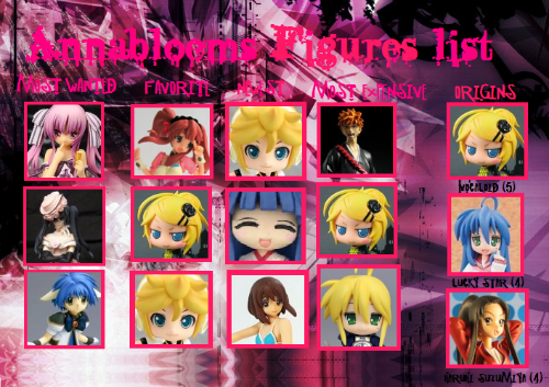 http://i118.photobucket.com/albums/o106/annabloem/figureschart.png