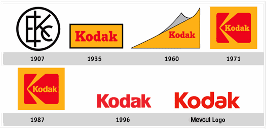 İnovasyondan iflasa: KODAK