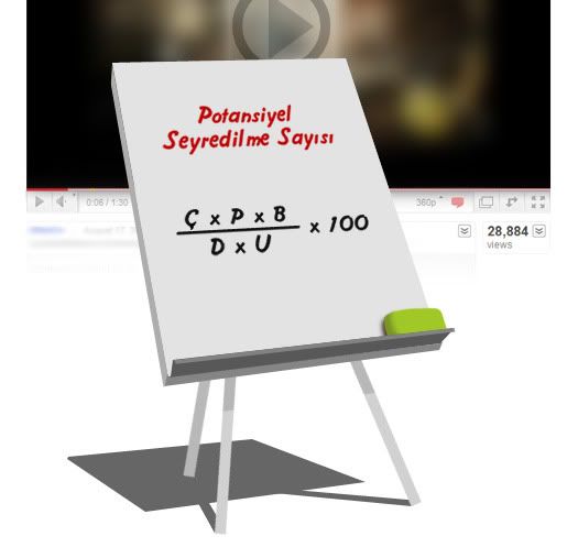 Videonuz ne kadar seyredilebilir?