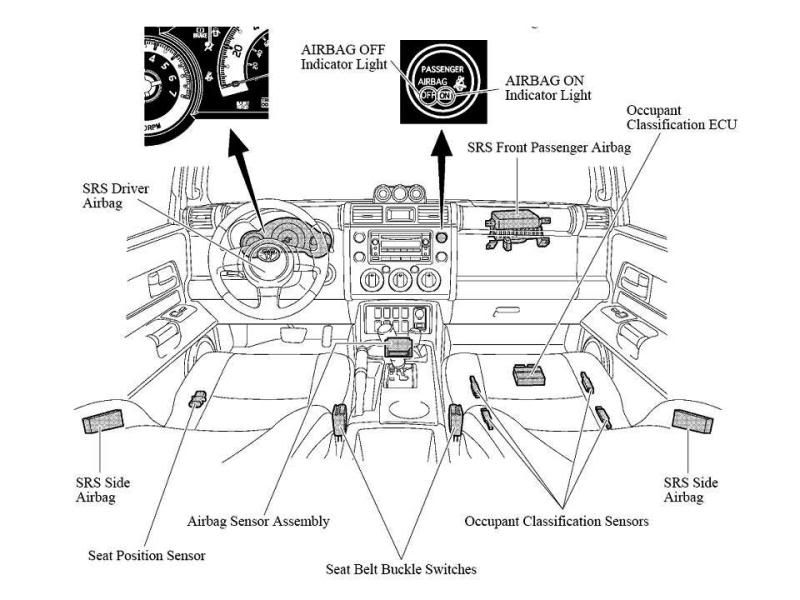 toyota d squib circuit #5