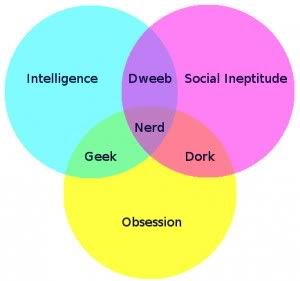 nerd-venn-diagram-9420-1252236207-2.jpg