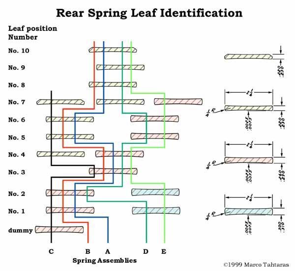 Ford Leaf Spring Code Chart
