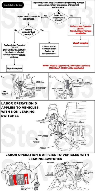 2003 ford expedition cruise control deactivation switch location