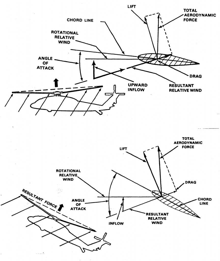 RPM increasing in AUTO General Helicopter Forum Vertical Reference