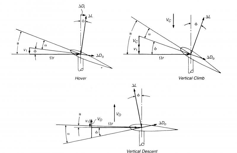 BladeElementinVerticalFlight_zps4ccb8138