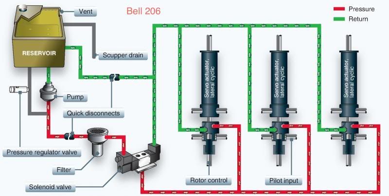 PagesfromRotorcraftFlyingHandbook_2012_z
