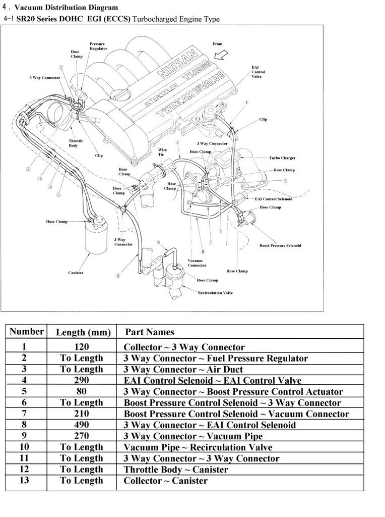 Sr20det Ecu Wiring Diagram