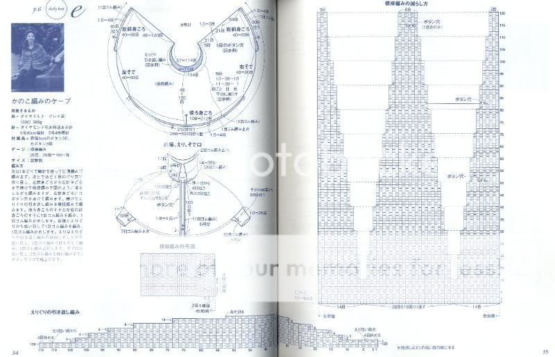 Item Name Knit & Crochet Pattern Book   Daily knit hand made (ap84)